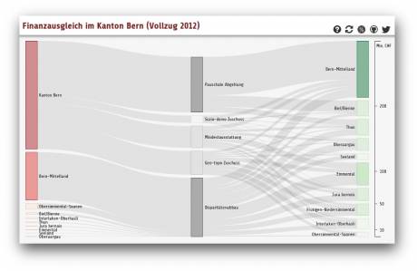 bern-budget-finanzausgleich_ds.jpg