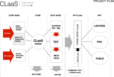 Overview of the Project Plan