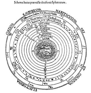 Renaissance woodcut illustrating the Ptolemaic sphere model
