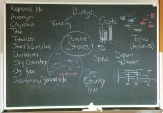 Blackboard