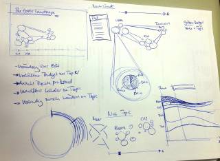 Figures Draft 1