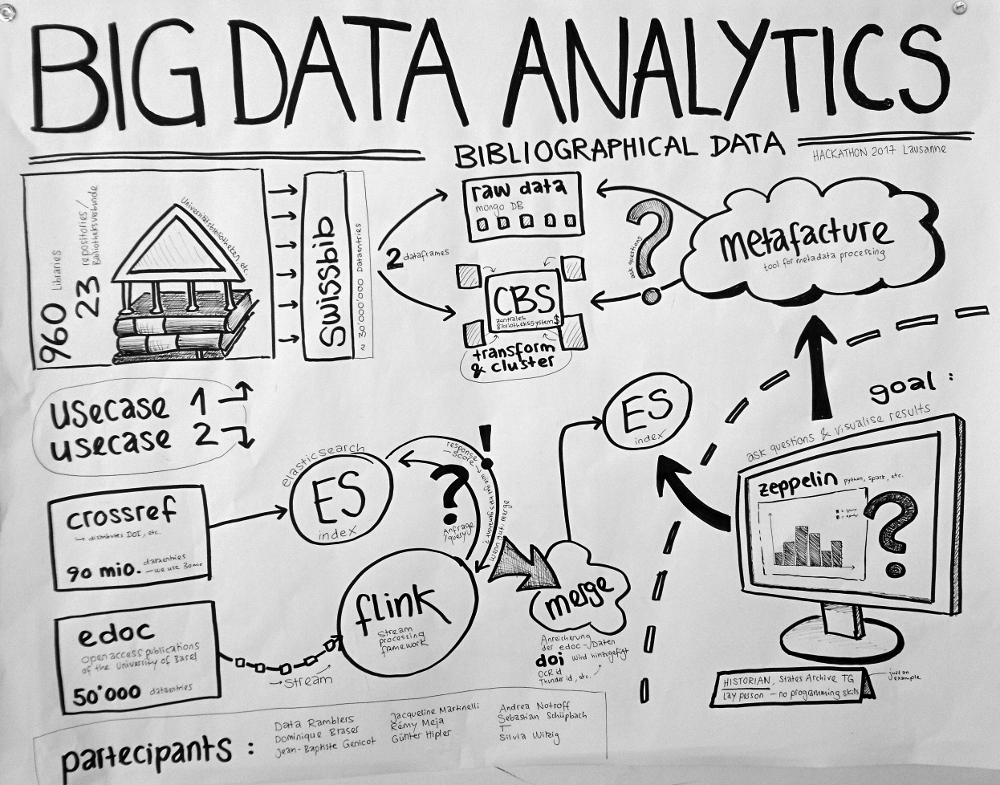 Big data отзывы otzyvy best company bigdata. Большие данные. Анализ big data. Биг Дата. Источники больших данных.