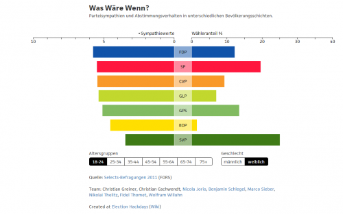 http://benjaminschlegel.ch/charts/waswaerewenn/